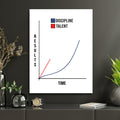 Discipline vs. Talent Motivational Wall Art