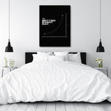 Motivational canvas wall art in a bedroom, black canvas with a growth chart and “1% Better Every Day” text.