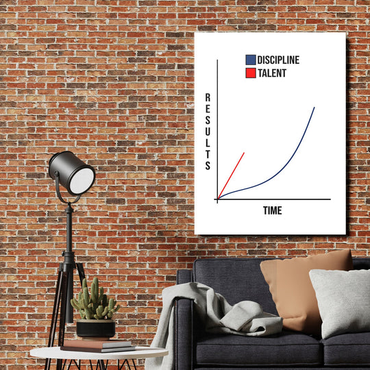 Motivational canvas print for a living room with a discipline and talent chart and results growth over time