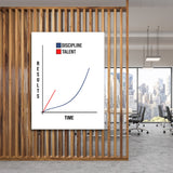 Motivational office wall art with a minimalist discipline and talent chart behind a wooden partition