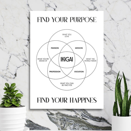 Ikigai motivational poster as modern wall art in a minimalist style on a marble wall beside a green plant