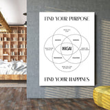 Ikigai motivational wall art with a minimalist Venn diagram and the words FIND YOUR PURPOSE and FIND YOUR HAPPINESS