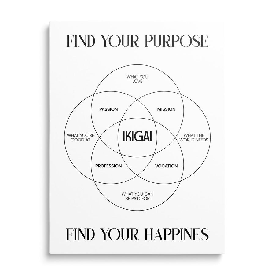 Ikigai motivational canvas print with a minimalist Venn diagram and black and white typographic quote