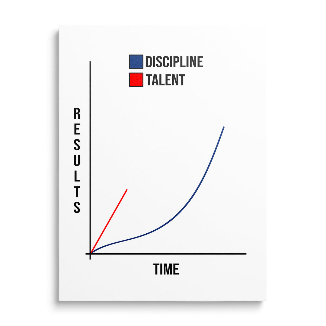 Front-view motivational canvas print with a discipline vs talent chart and results growing over time