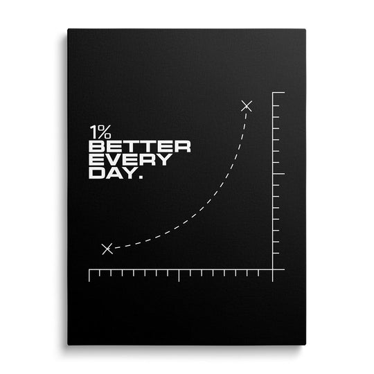 Motivational canvas wall art with a minimalist growth chart and “1% Better Every Day” text.